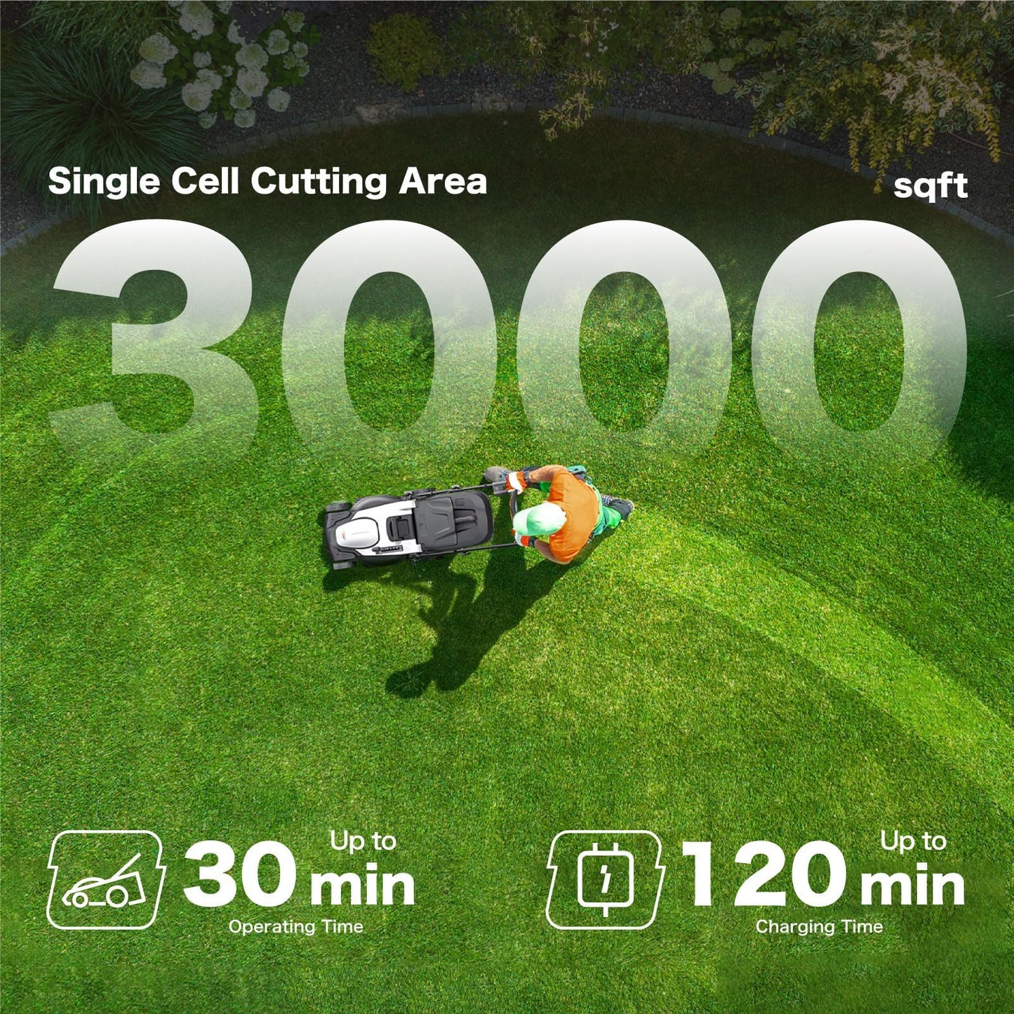 Litheli 18-inch 40V Brushless Lawn Mower for Garden Yards, Lightweight Cordless Lawn Mower Battery Powered with 6-Position Height Adjustment, 2x5.0Ah Battery Included